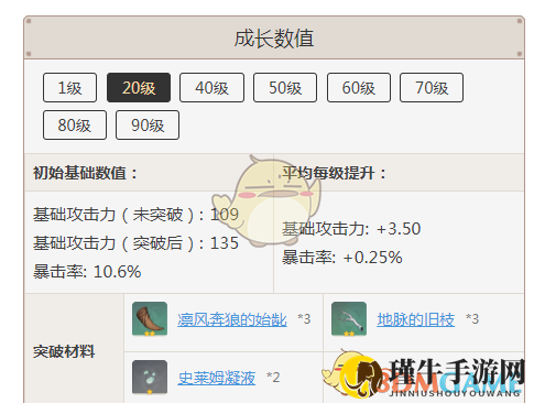 《原神》黑剑各等级属性一览