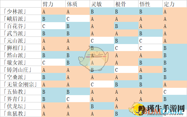 《太吾绘卷》出生地属性影响详解