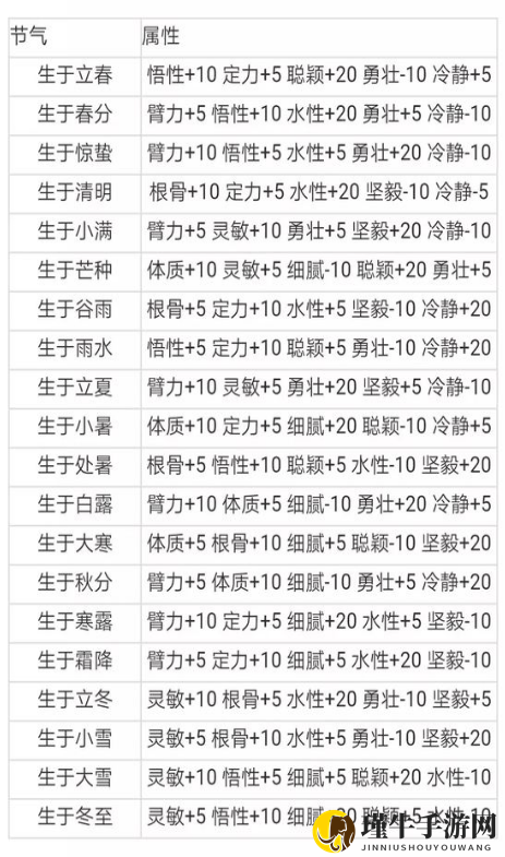 《太吾绘卷》初始人物创建的心得体会