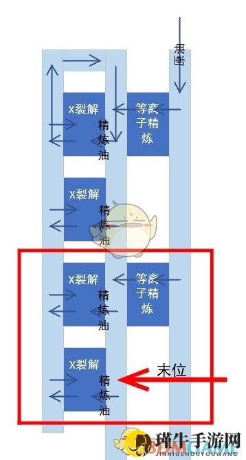 《戴森球计划》X射线裂解制氢布局分享