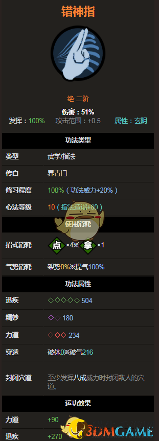 《太吾绘卷》指法绝二品之错神指