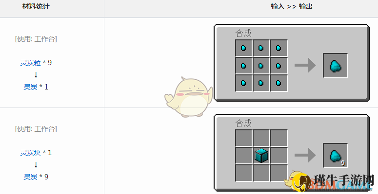 《我的世界》中灵炭魔法金属获取方法揭秘