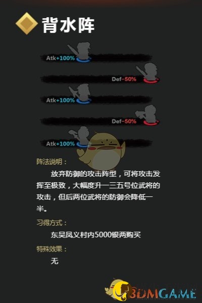 《吞食孔明传》背水阵详解 背水阵怎么学