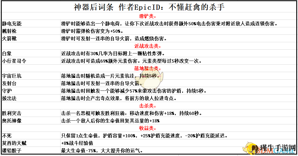 《无主之地3》神器后缀详解，属性全解析