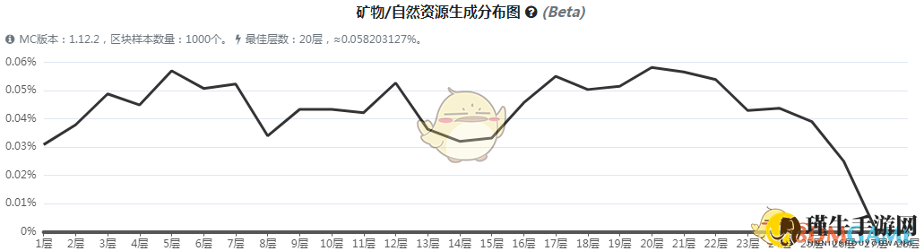 《我的世界》虚无世界3阴森矿石获取攻略