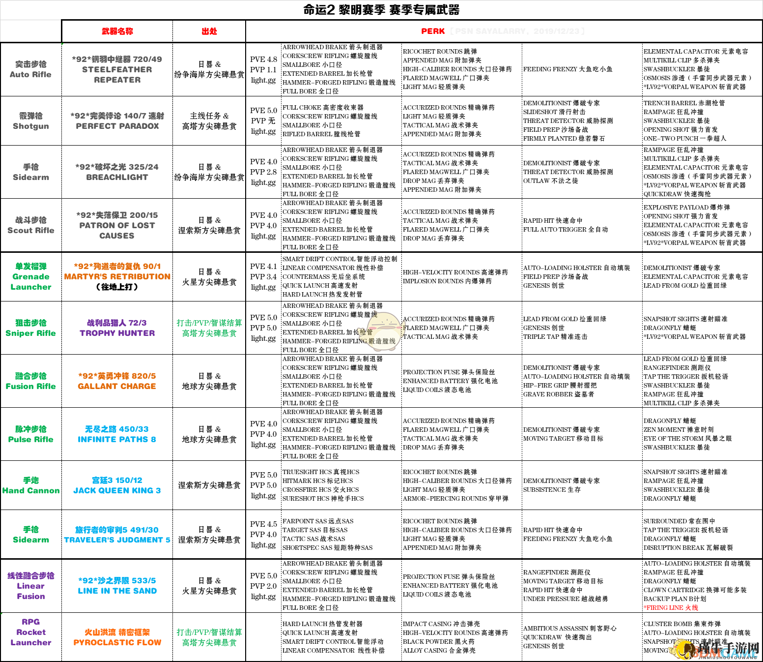 《命运2》黎明赛季专属武器获取攻略大揭秘