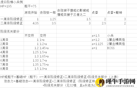 《只狼：影逝二度》多周目难度、强化分析一览