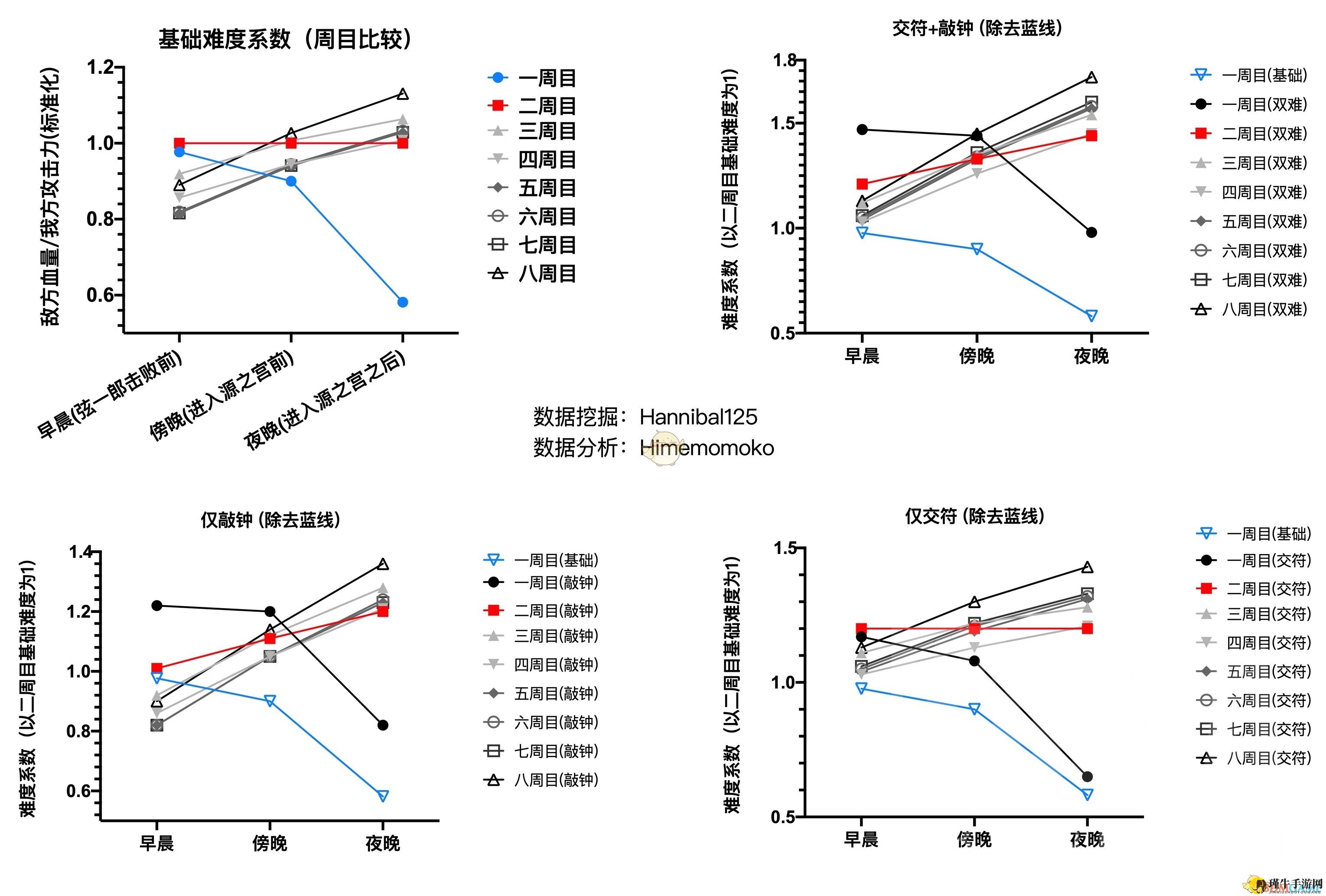 《只狼：影逝二度》攻略分享，破解难度系数技巧解析