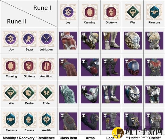 《命运2》万兽园圣杯掉落图分享