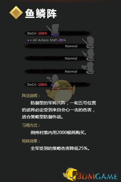 《吞食孔明传》鱼鳞阵攻略，快速掌握阵法精髓