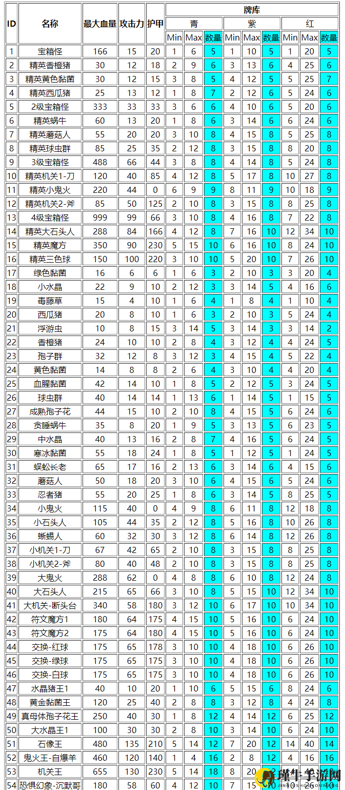 《无尽之路》探秘：详尽怪物属性一览