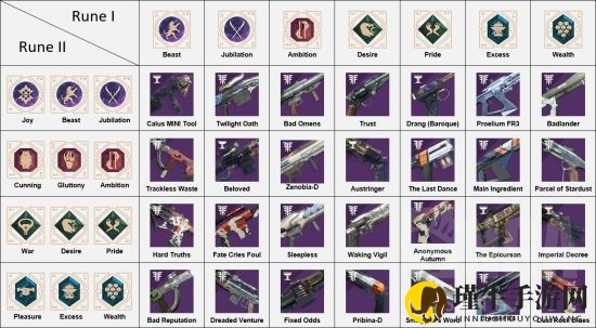 《命运2》万兽园圣杯掉落图分享