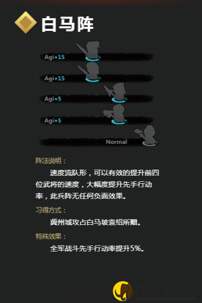 《吞食孔明传》白马阵详解 白马阵怎么学